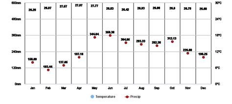 heat index in gensan today|General Santos, South Cotabato, Philippines Weather Forecast.
